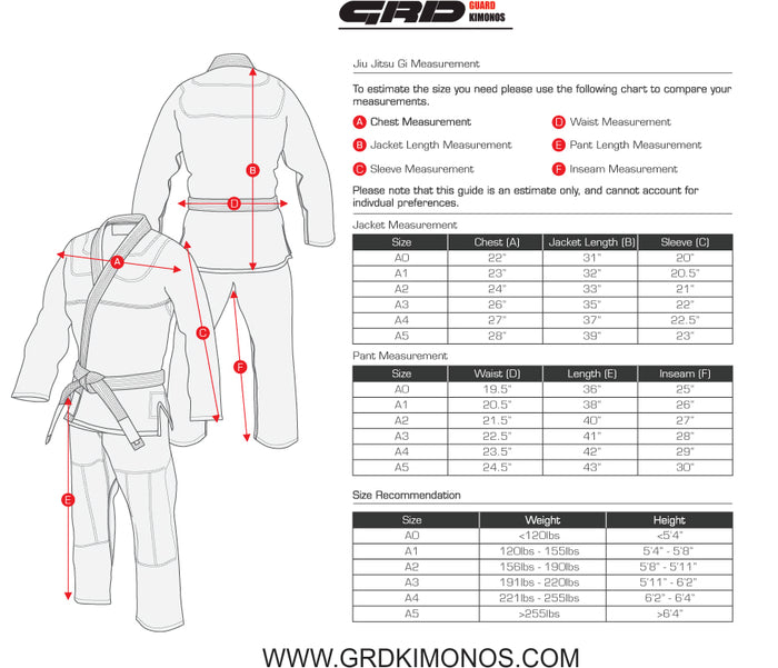 Guard Kimonos Luta Jiu Jitsu Gi Blue - Takedown Distribution