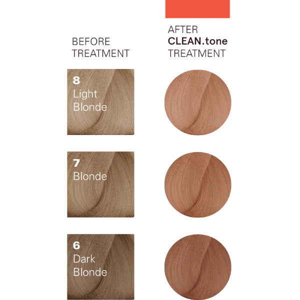 O&M Clean Tone Colour Treatments 200ml - COPPER