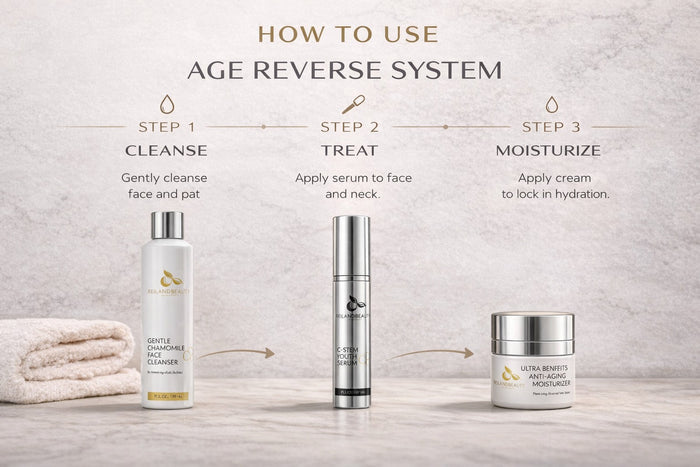 Step-by-step skincare routine showing the Reiland Advanced Age Reverse System with cleanser, serum, and moisturizer arranged in a spa-like setting.
