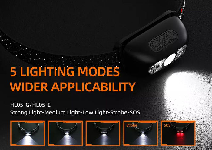 LED Portable Multipurpose Rechargeable Headlamp - Palms Fashion Inc.