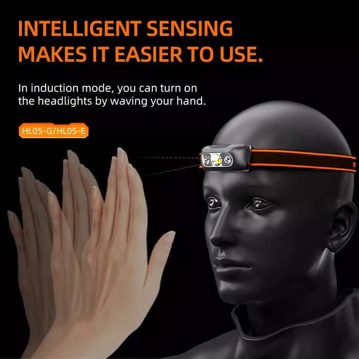 LED Portable Multipurpose Rechargeable Headlamp - Palms Fashion Inc.