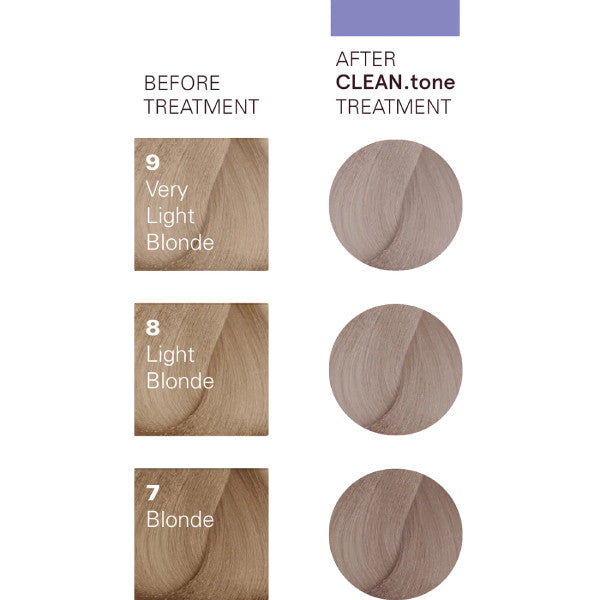 O&M Clean Tone Colour Treatment 200ml - COOL BLONDE